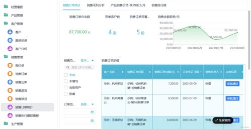 制造业企业使用哪种erp系统好 金蝶还是用友