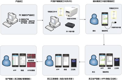 滕州ERP电子工票