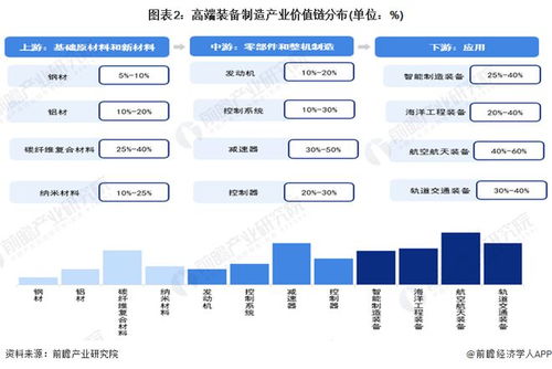 建议收藏 2024年江苏省高端装备制造产业链全景图谱 附产业政策 产业链现状图谱 产业资源空间布局 产业链发展规划