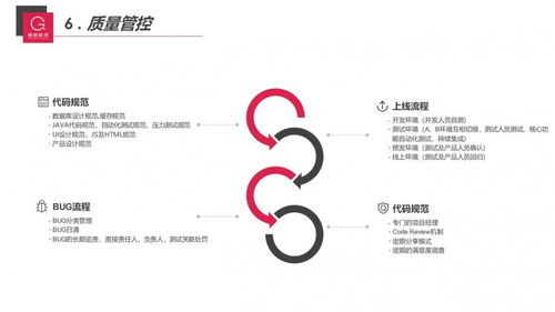 青谷科技提供微信小程序 app定制开发