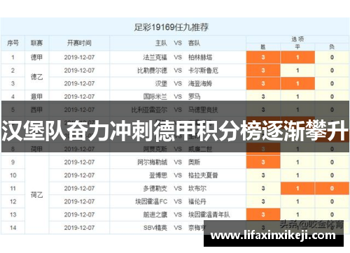 汉堡队奋力冲刺德甲积分榜逐渐攀升